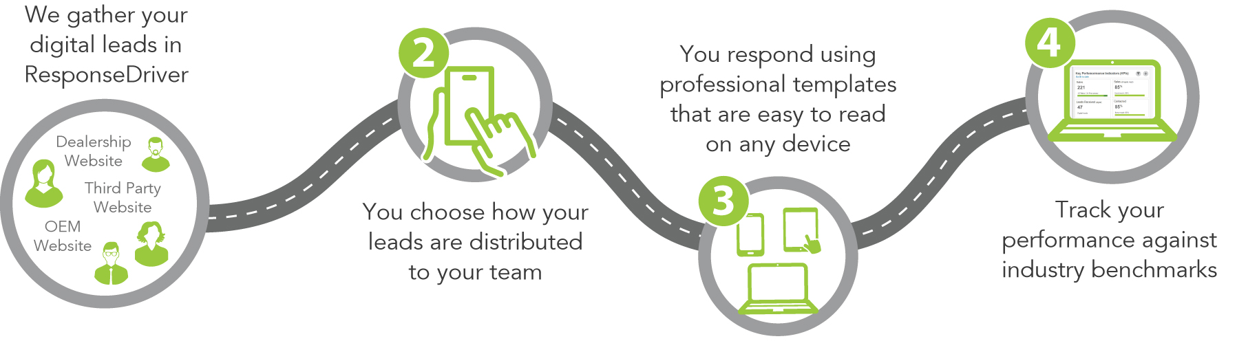 graphic showing stages in lead management software